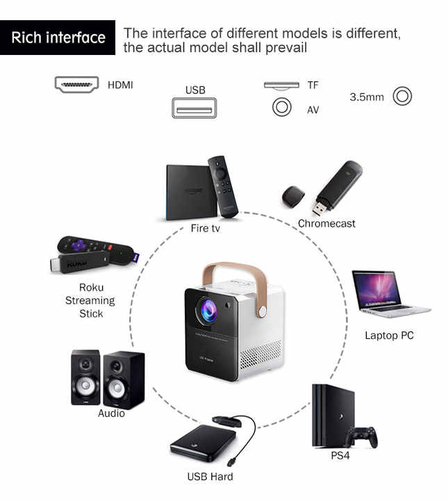 جهاز عرض، جهاز عرض خارجي M800 لاسلكي محمول يعمل بشبكة WiFi، جهاز عرض فيديو Pico للسفر متوافق مع HDMI وUSB والكمبيوتر المحمول وواجهات AV.